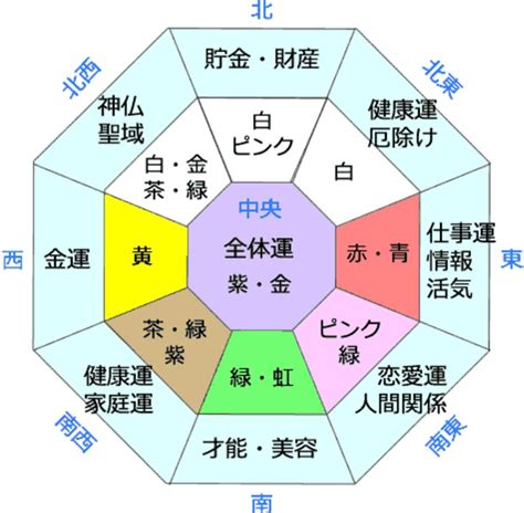 風水 意味